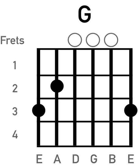 G Guitar Chord Chart
