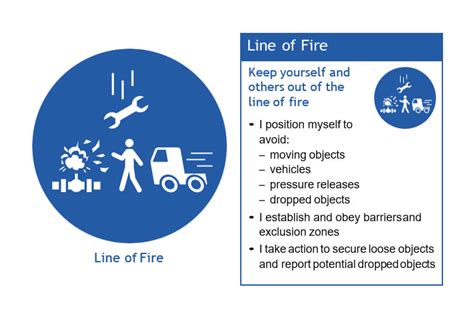 Safety Talk About Line Of Fire Hazards Safetytalker