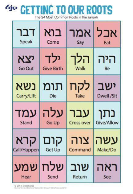 Online Study Hebrew Hebrew Vocabulary Hebrew Lessons