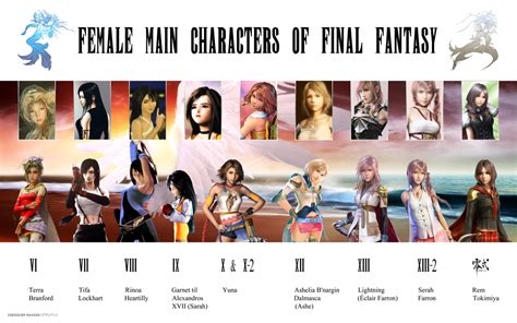 Female Main Characters Of Final Fantasy By Davienvalentine On Deviantart