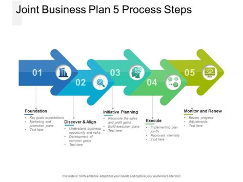 Joint Business Plan Template