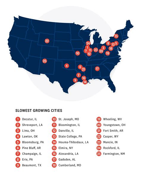 Americas Boomtowns Fastest Growing Cities In The Us Checkr