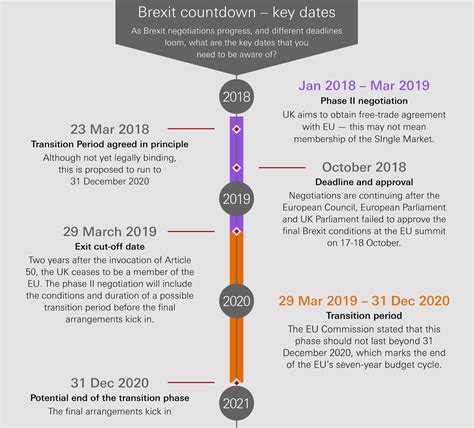 Brexit Hub Business Banking Hsbc Uk