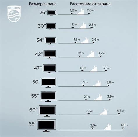 Какие диагонали бывают у телевизоров Таблица диагоналей телевизоров в см