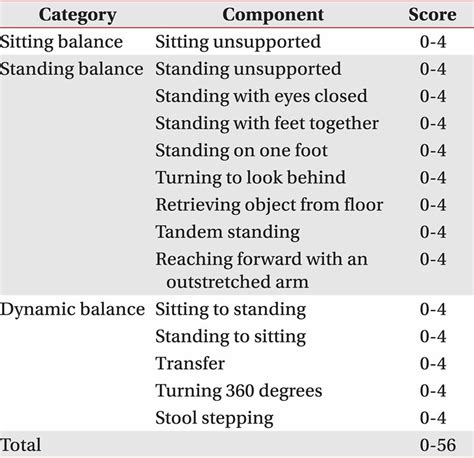 Berg Balance Test And Berg Balance Score