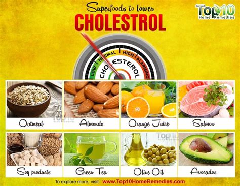 9 Amazing Foods To Lower Your Cholesterol Levels Emedihealth