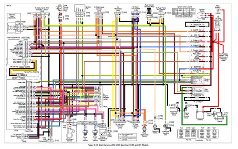 I need to know so i can tie in my line out converter for my rcas for my amp. Harley Davidson Street Glide Coil Wiring Diagram