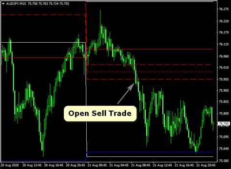 Critical Pivot Point Levels Forex Indicator For Mt4