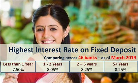 Here are the highest interest fixed deposit accounts in malaysia, which are arranged by duration. Highest Interest Rate on Bank Fixed Deposits (FD) - March 2019