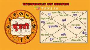 Get Your Kundali In Hindi By Dob And Benefits Of Free Kundli Reading