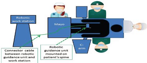 Minimally Invasive Robotic Versus Open Fluoroscopic Guided S Spine