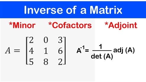 08 Inverse Of 2x2 And 3x3 Matrices Minors Cofactors And Adjoint