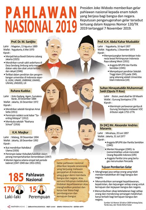 Pahlawan Nasional 2019 Infografik ANTARA News