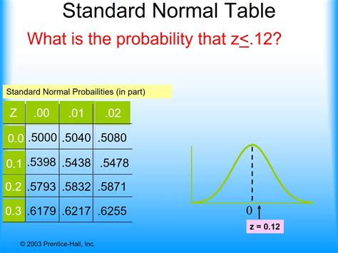 Normal Distribution With The Calculator Math College And University Career And Technical
