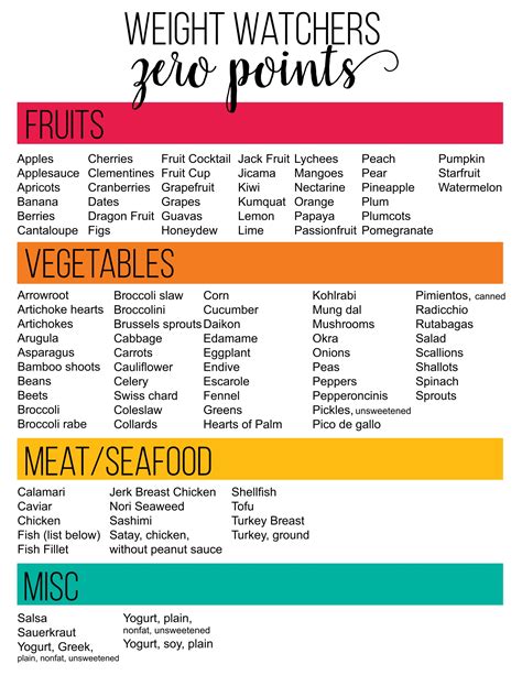 Food points based on body weight the actual points can be very different depending on the type, the way of the food being prepared / cooked, etc. 8 Best Weight Watchers Point Book Printable - printablee.com