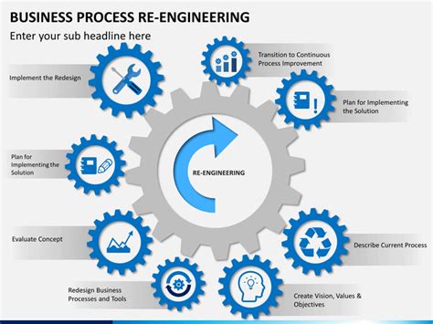 Business Process Re-Engineering PowerPoint Template | SketchBubble