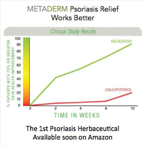 Metaderm Psoriasis Relief For More Information Contact Us At Info