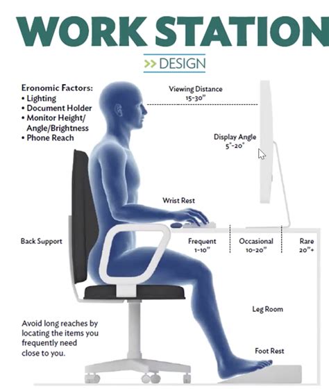 Office Ergonomics Creating A Healthy Workstation Notes
