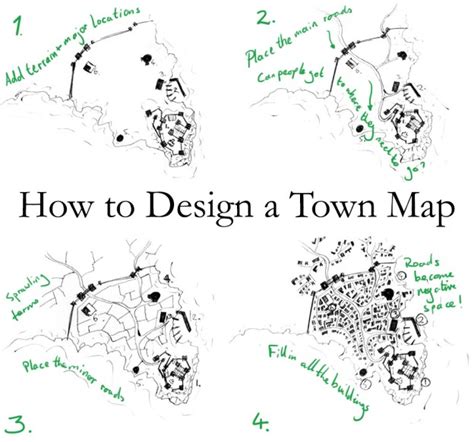 How To Design A Town Map Fantastic Maps