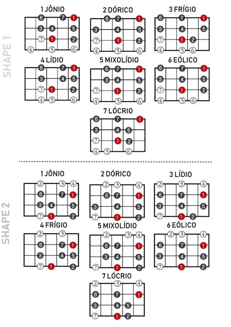 Modos Gregos Escalas Musicais Guitarras Baixo Aula De Contrabaixo