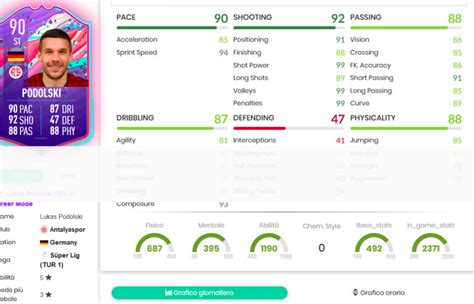 This is podolski's first special card in fifa 21 ultimate team. FIFA 21: Lucas Podolski FUT Birthday SBC - Requirements ...