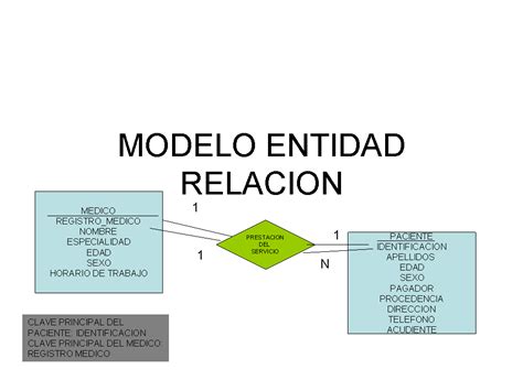 Modelo Entidad Relacion Modelo Entidad Relacion Kultu Vrogue Co