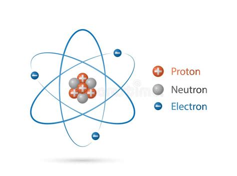 Orbital Atom Model Elementary Particle Stock Illustration