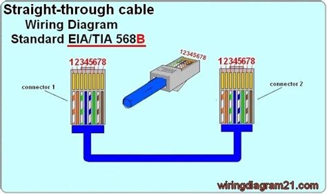 Rj45 Wiring Diagram Ethernet Cable House Electrical Wiring Diagram
