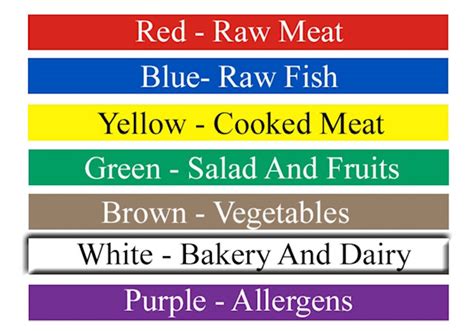 Colour Coded Wall Chart For Hygiene Kitchen Chopping Boards Haccp Guide