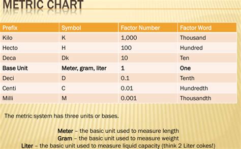 Download Sample Metric System Conversion Chart Template For Free Page