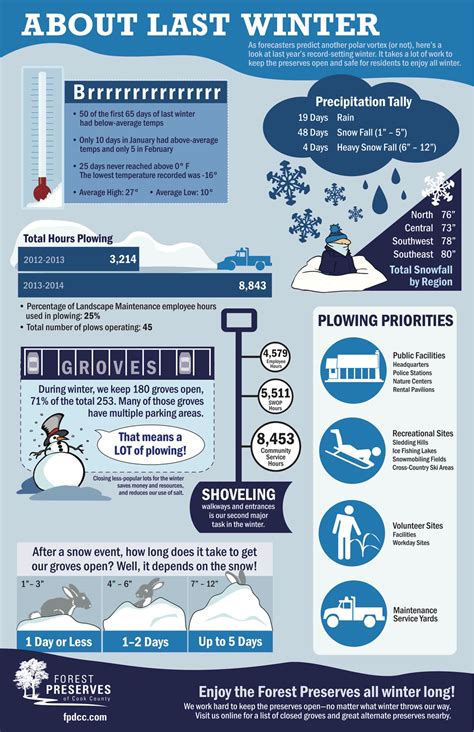Know The Facts Top Winter Health Safety Hazards Infographic Appalachian