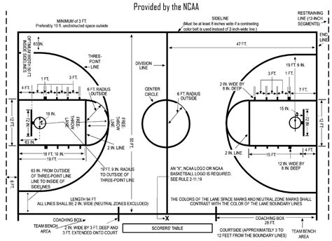Basketball Court Diagram Labeled