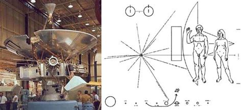 Pioneer 10 Leaves The Solar System Nonstop 80s