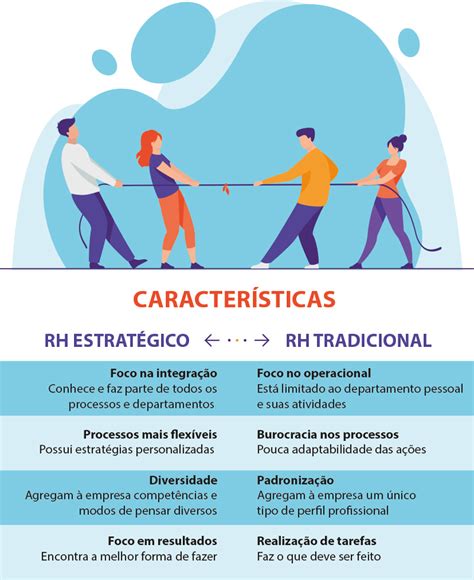 Rh Estratégico Vs Rh Tradicional Entenda As Diferenças Premiere Rh