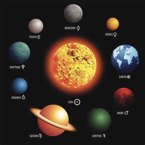 Our Solar System Planets In Order From The Sun