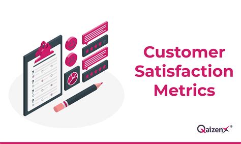5 Most Important Customer Satisfaction Metrics Qaizenx