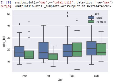Python How To Plot A Seaborn Boxplot For Each Month And Year Stack