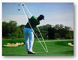 Golf Swing Club Face Control Images