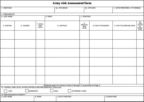Risk Assessment Matrix Army Template