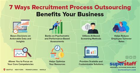 7 Ways Recruitment Process Outsourcing Benefits Your Business
