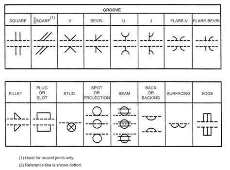 Welding Symbols With Figures Paktechpoint