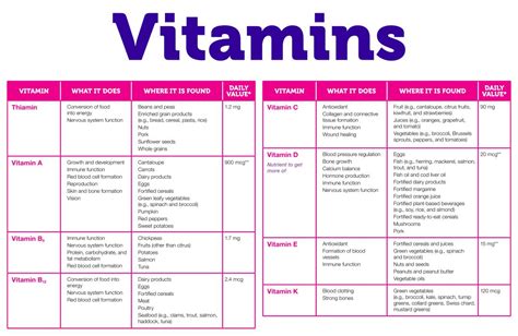 10 Best Printable Vitamin And Mineral Chart