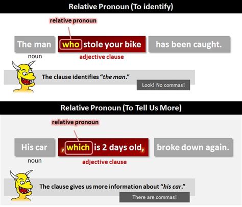 Maybe you would like to learn more about one of these? Relative Pronoun | What Are Relative Pronouns?