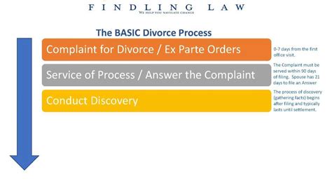 • the hierarchy of courts in malaysia is comprised of the subordinate courts and the superior • enforcement of civil judgments under malaysian law is vested under the powers conferred section 17 of the courts of judicature act 1964. Divorce Process in Michigan - Steps in a Divorce