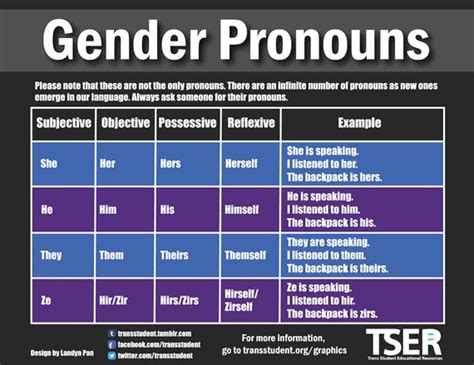 Gender Pronouns Matter January 2017 News Uw Bothell