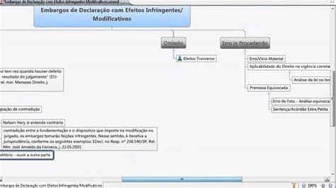 O Que São Efeitos Infringentes