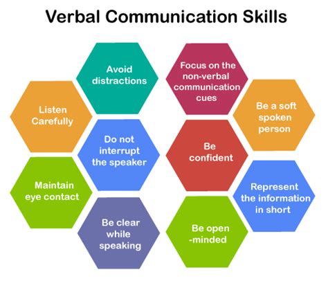 Verbal And Nonverbal Communication Examples And Definitions By