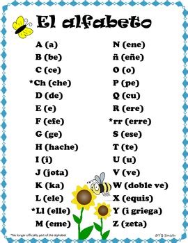 Check spelling or type a new query. Spanish Alphabet and Pronunciation Guide by Spanish ...