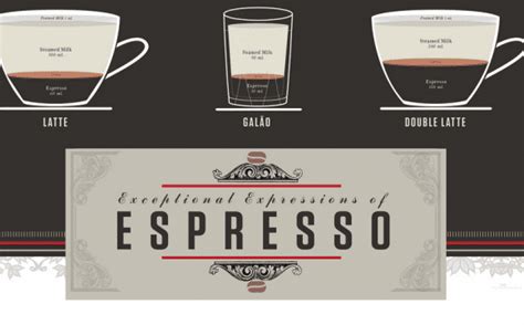 How Much Caffeine Is In An Espresso Shot Espresso Expert