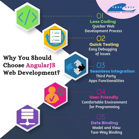 Why You Should Choose Angularjs Web Development Web Development